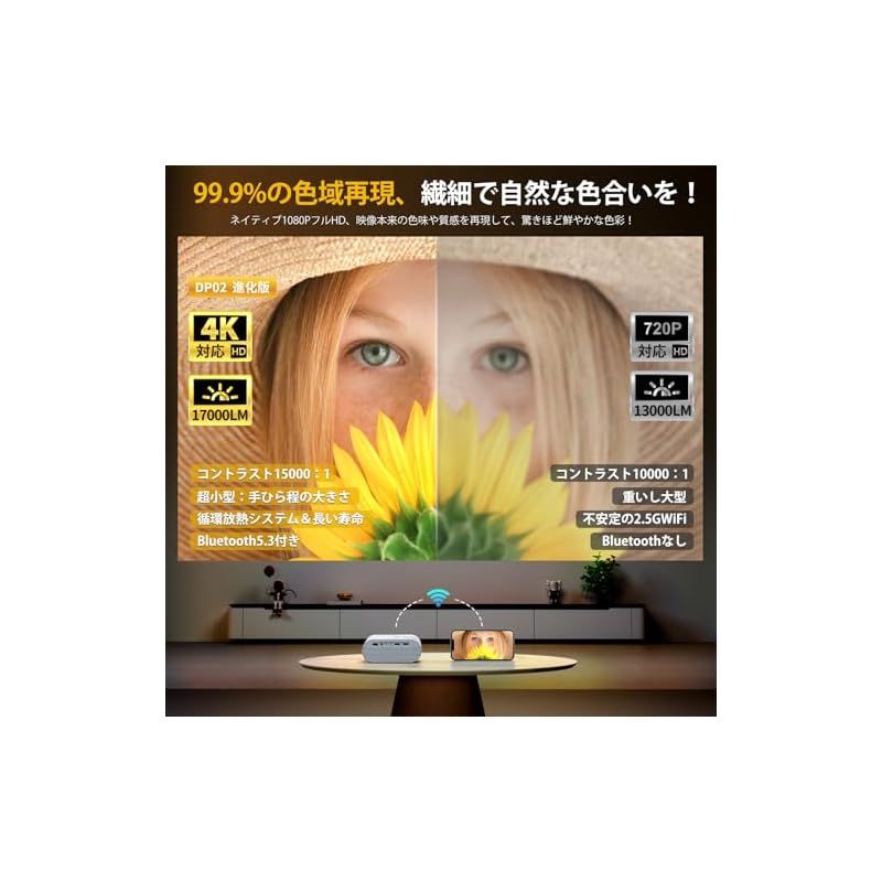 17000LM高輝度5GWiFi-Bluetooth瞬時接続 リアル1080P