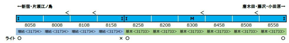 増結4両編成セット