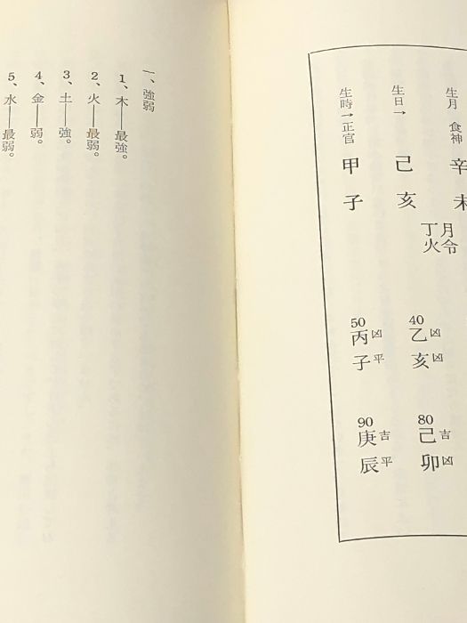 五行十干体用 子平推命実占講義-段階別による実際鑑定法