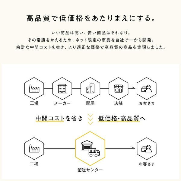 連結ベッド
