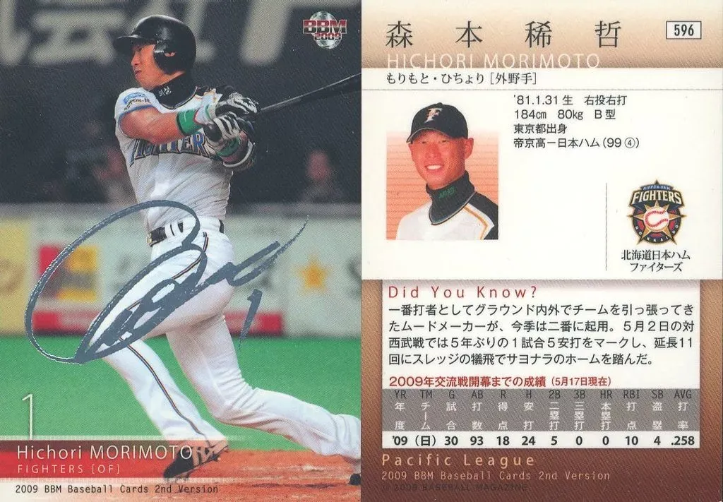 2025年最新】森本稀哲 サインの人気アイテム - メルカリ