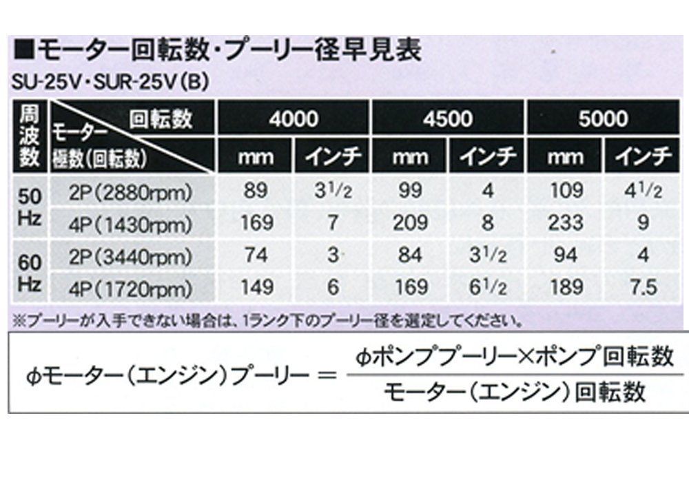 工進 単体ポンプ SU-80V パブールポンプ よけれ 農用ポンプ