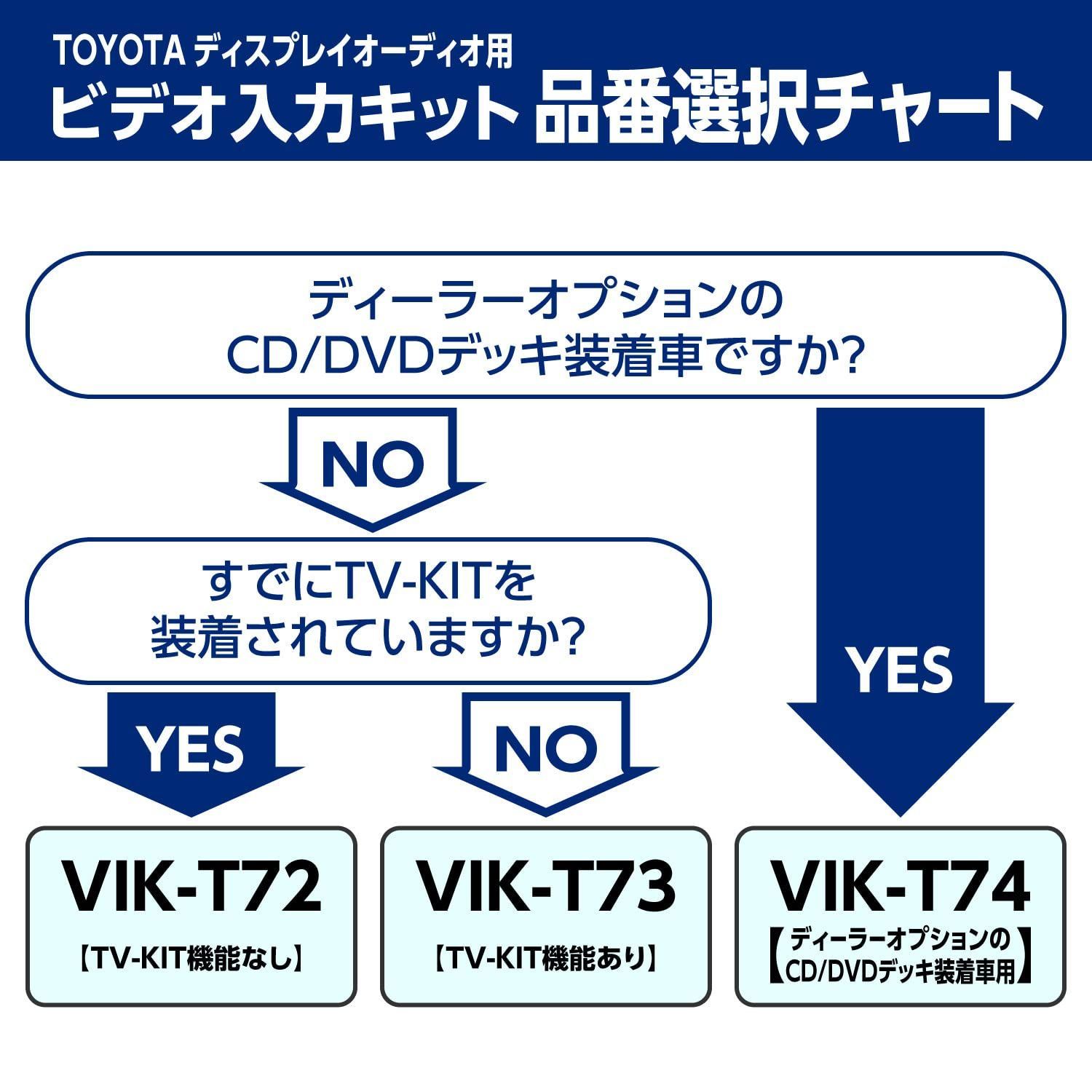 新品 TV-KIT機能あり トヨタディスプレイオーディオ用 VIK-T73 ビデオ入力ハーネスキット Datasystem データシステム - メルカリ