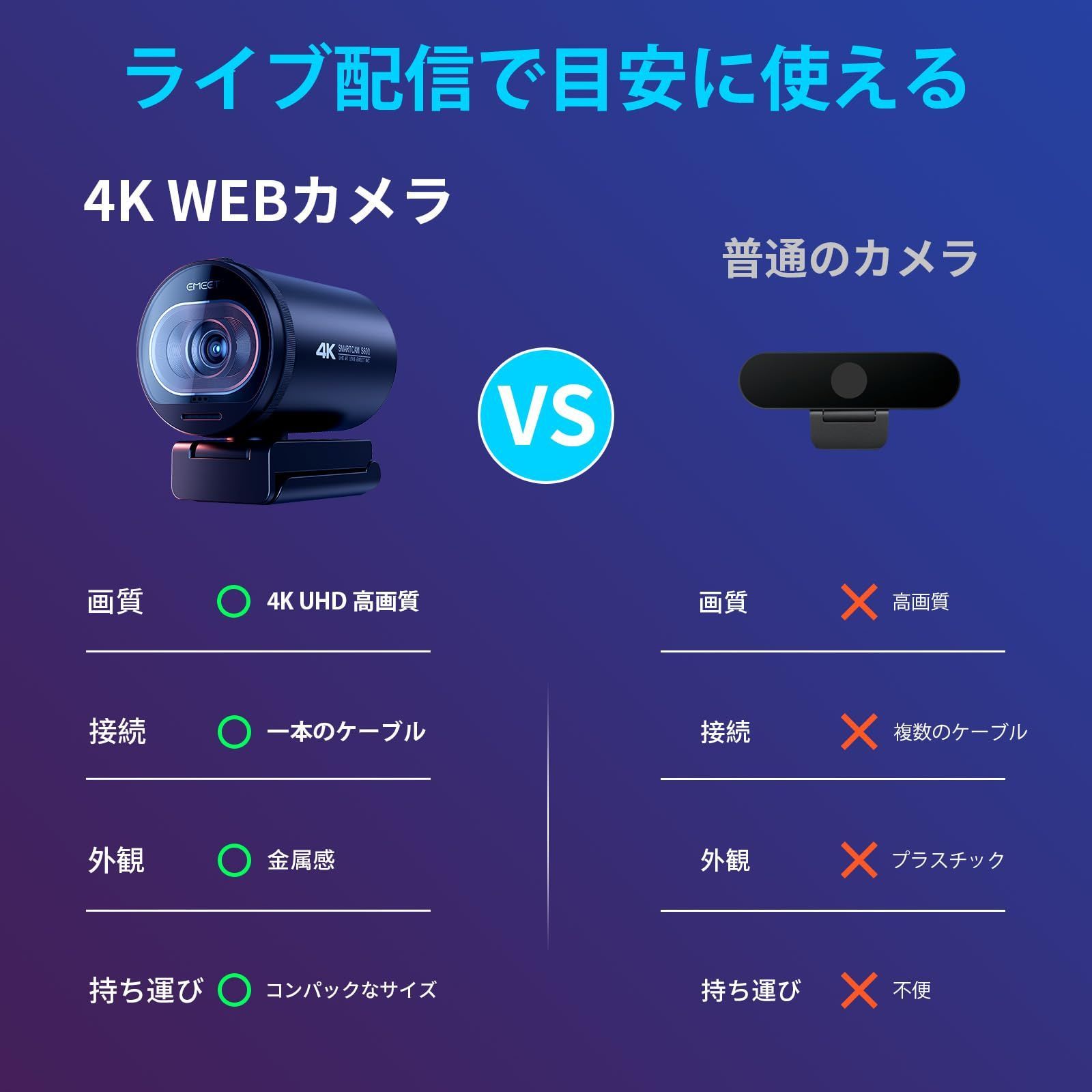ライブ配信