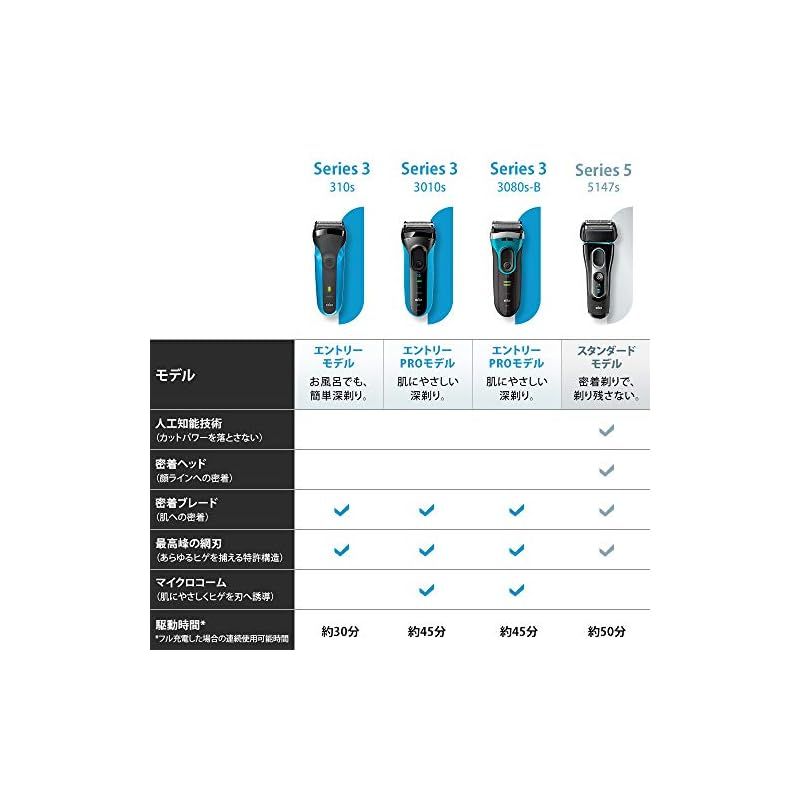 ブラウン 電気シェーバー シリーズ3 電動 髭剃り メンズ 3010s 3枚刃