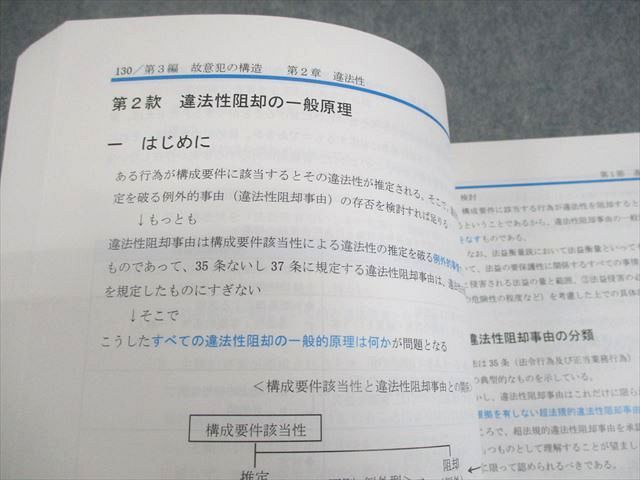 東京リーガルマインド 司法試験 公式 セブンサミット 刑法I/II[第10版