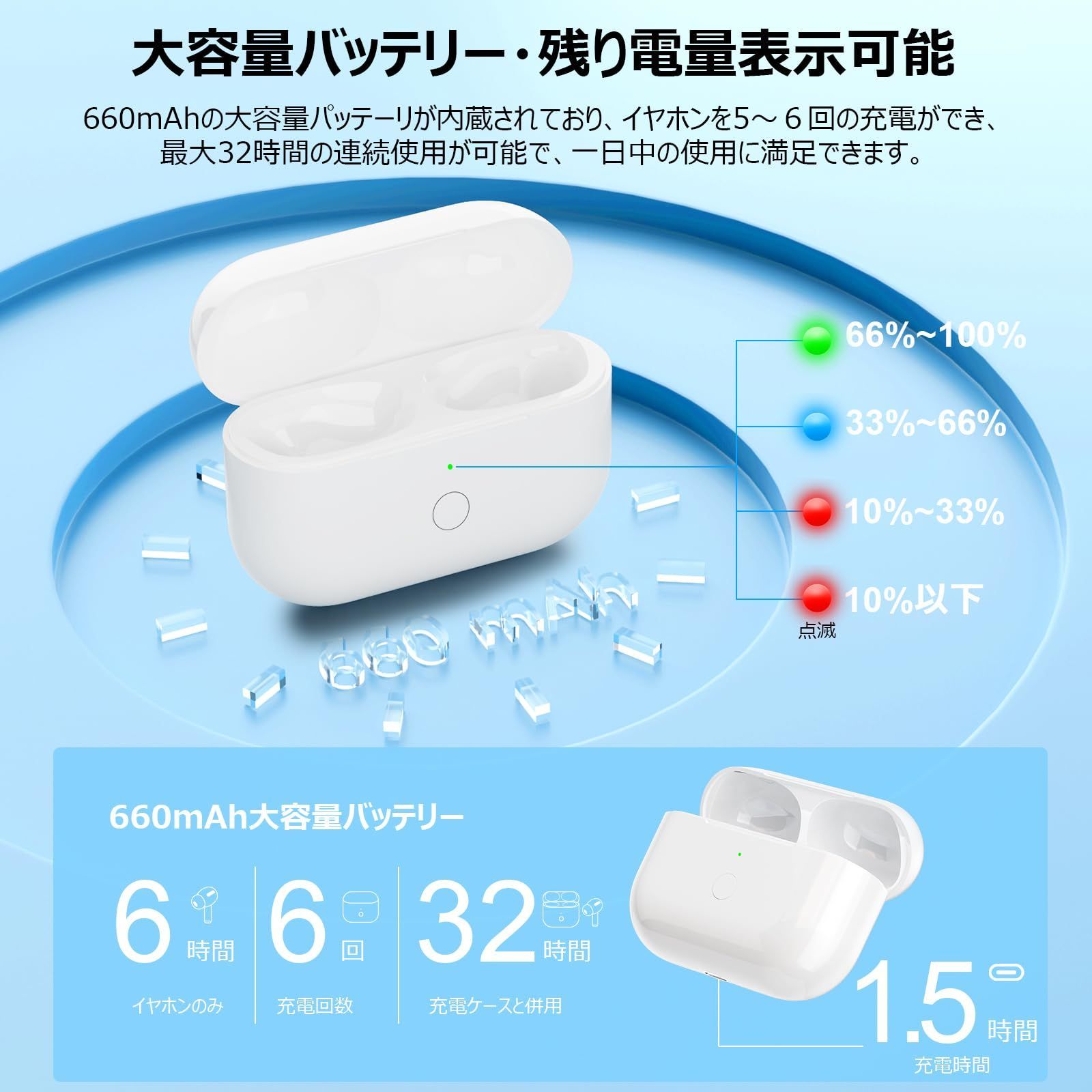 USB-C充電ケース、Airpods Pro 1と2に適用する、タイプC Airpods