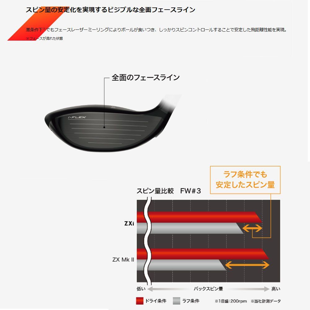 美品　スリクソンZXi 3W 15° VENTUS ZXi 6S スリクソン ZXi フェアウェイウッド VENTUS ZXi 6(フェアウェイ