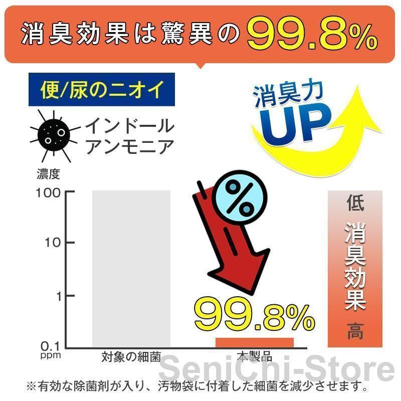 非常用トイレセット 凝固剤