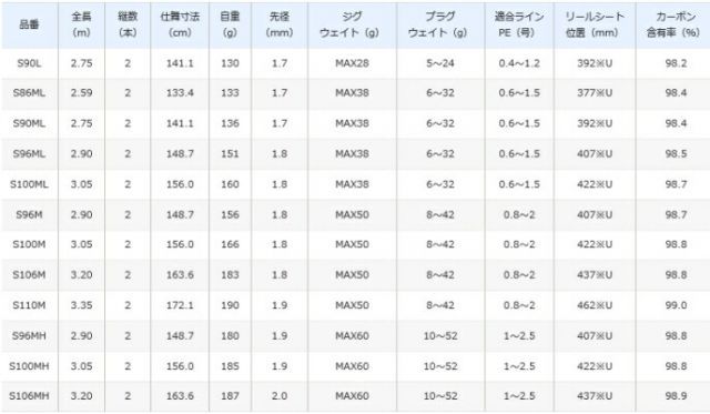 シマノ 21 ムーンショット S100ML / シーバスロッド shimano 【公式通販】