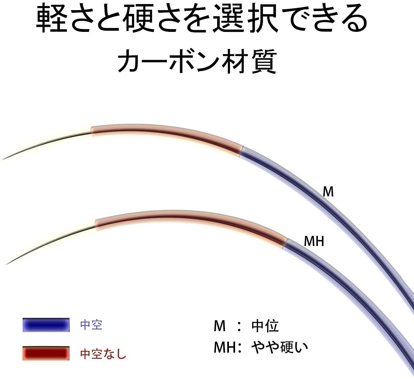 サンライク（SANLIKE）エギングロッド シーバスロッド ベイトロッド スピニングロッド 超軽量 カーボン製 Oガイド キャスティングロッド 1つ穂先付き EVAグリップ 釣り竿 コンパクト 海水淡水適用 1.8M/2.1M/2.4M