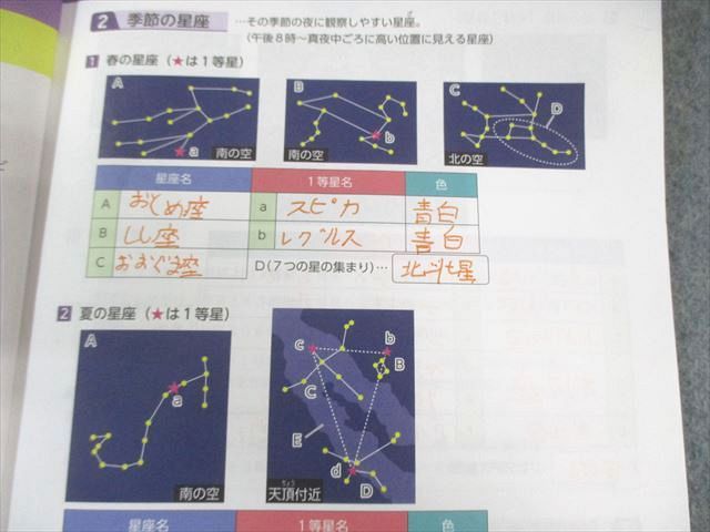 浜学園 小6 サイエンス理科/要点のまとめ/ファイナルアプローチ 第1/2