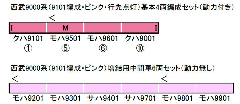 西武9000系 9101編成 ピンク 増結用中間車6両セット 動力無し グリーンマックス 50069 鉄道模型 Nゲージ