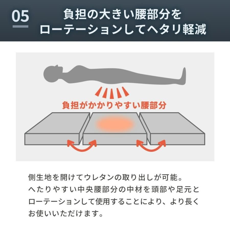 ライズ