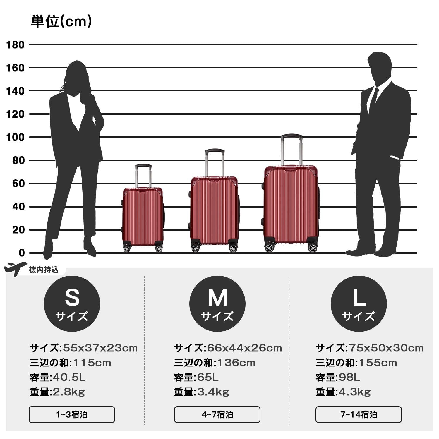 機内持込 TSAローク搭載