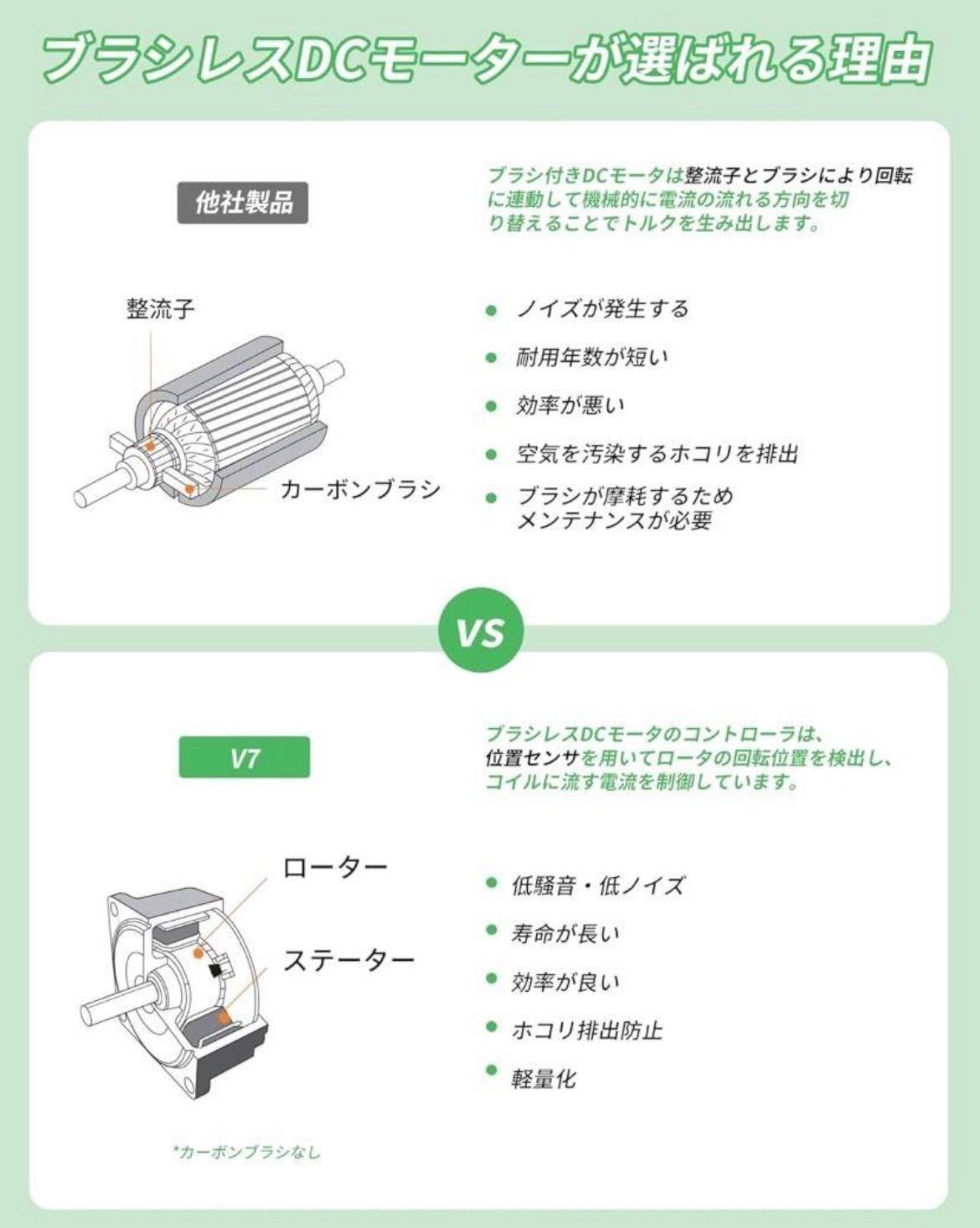 ハンディ掃除機 2WAY