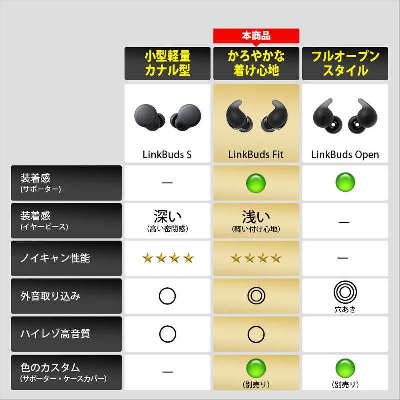 新品 未開封 】 ソニー 完全ワイヤレスイヤホン LinkBuds Fit ( リンク