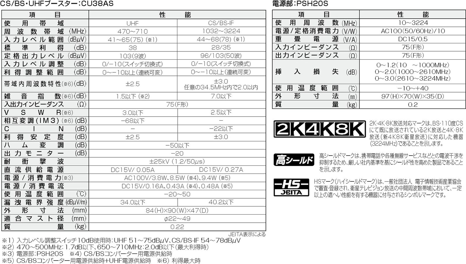 DXアンテナ CU43AS後継