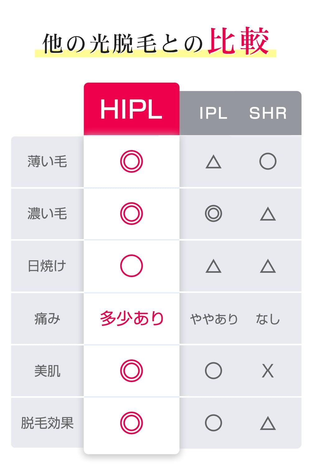 数量限定】HIPL光脱毛器】 脱毛器 サロン級光脱毛器 速い 【2023年夏新