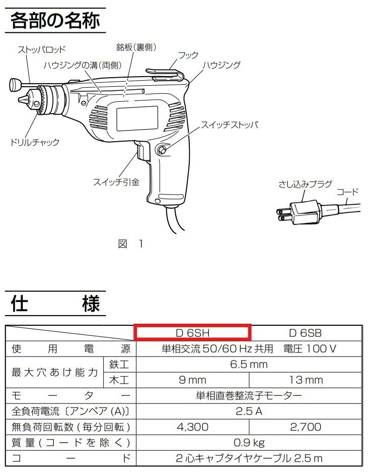 締め付け