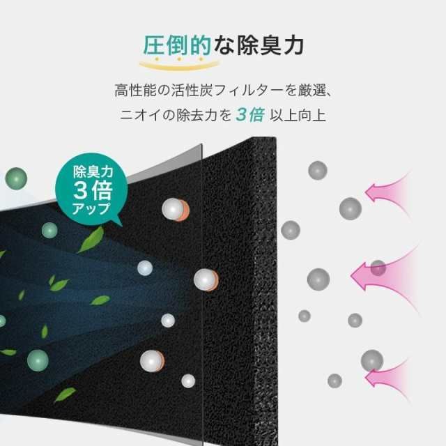 ウイルス対策 消臭