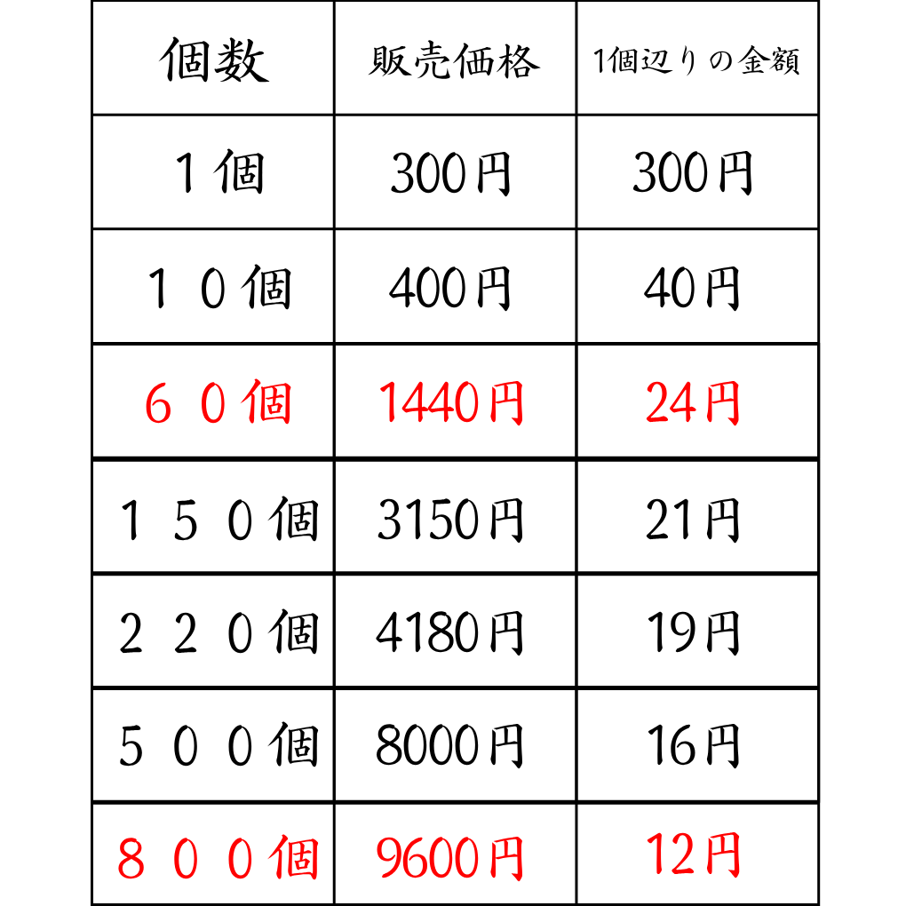 【家庭用イベントや遊びに最適】48mm 半透明カプセル 10個セット 軽量プラスチック製 空容器 丸型 ガチャガチャパーツ ハンドメイド素材 小物整理ケース 幼児教育 工作用 玩具収納 キャンディ入れ ガチャごっこ 保育園・児童クラブに人気