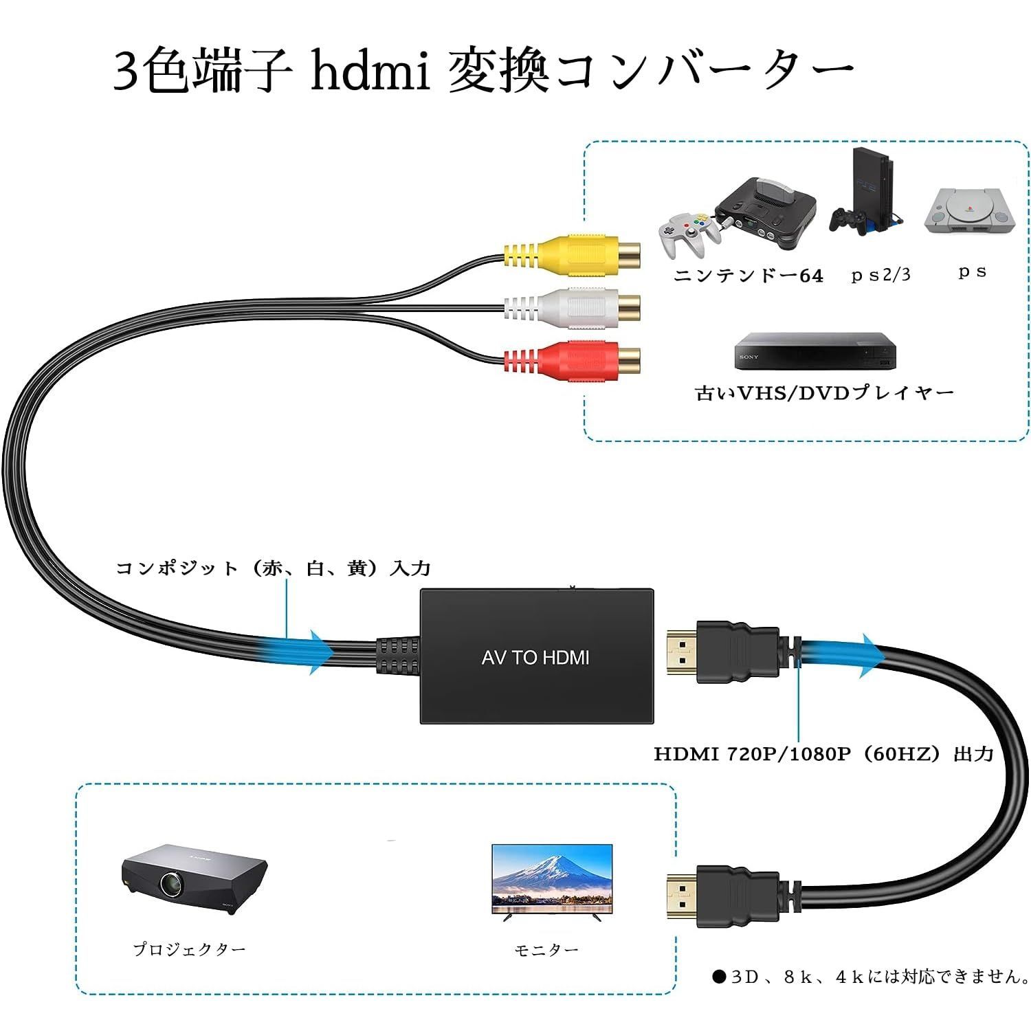 AVケーブル 赤白黄3色ケーブル - 映像用ケーブル