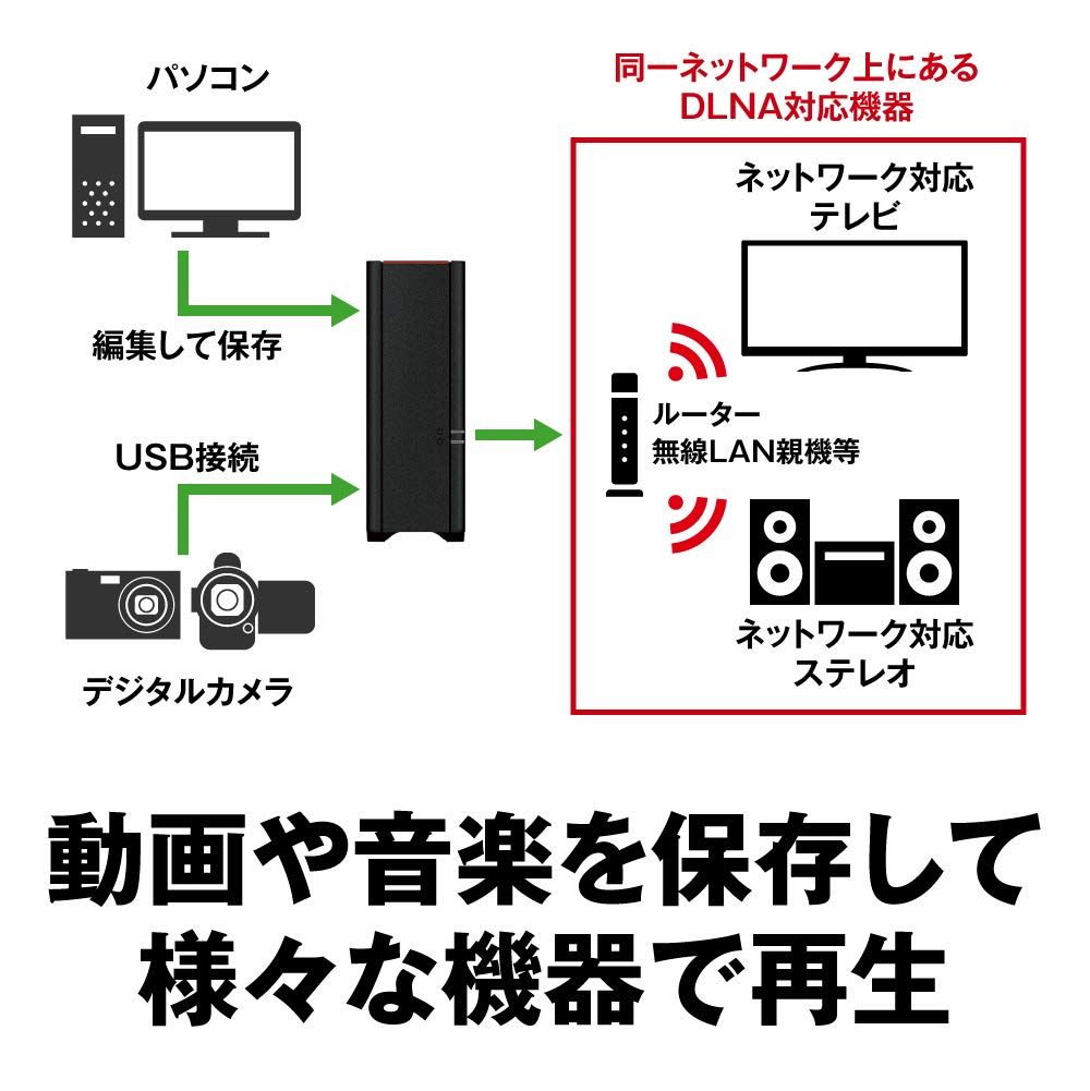 BUFFALO NAS スマホ/タブレット/PC対応 ネットワークHDD 4TB LS510D0401G 同時アクセスでも快適な高速モデル