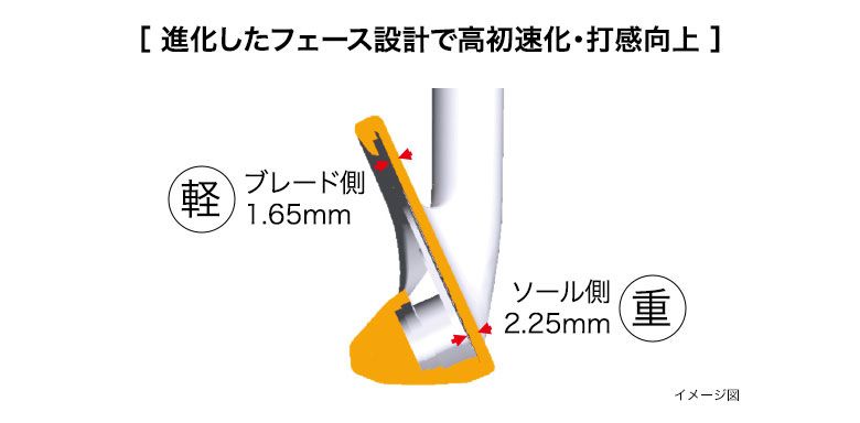 03 アイアン単品