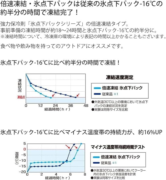 クーラー 保冷剤