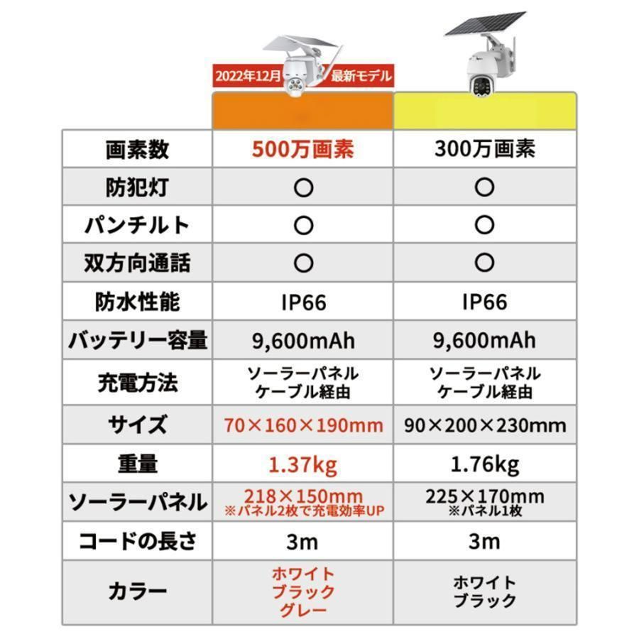 ワイヤレス