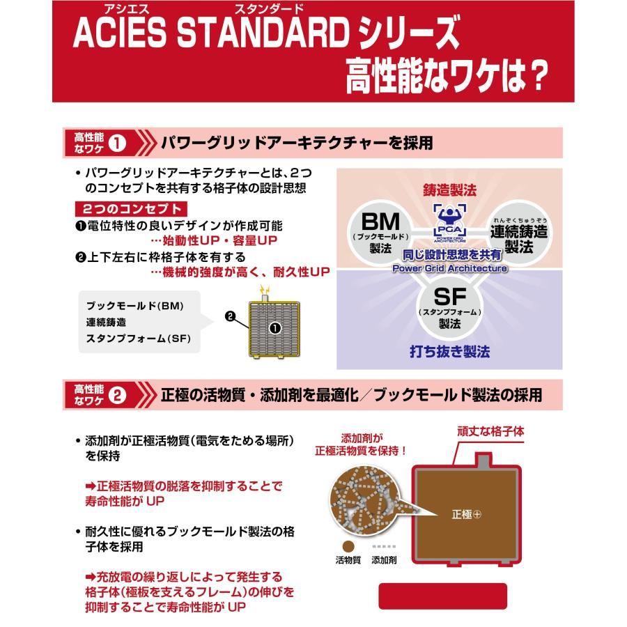 古河電池(FB) 55 B24L 国産車用カーバッテリー 充電制御車対応