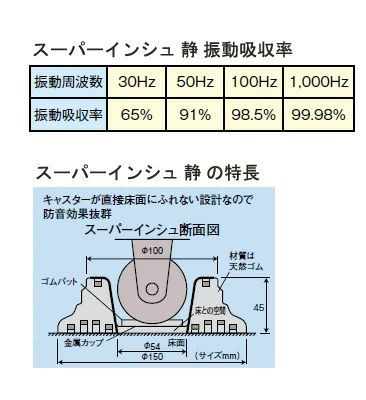 スーパーインシュ 静