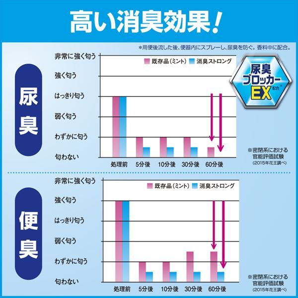 住居洗剤 トイレ用