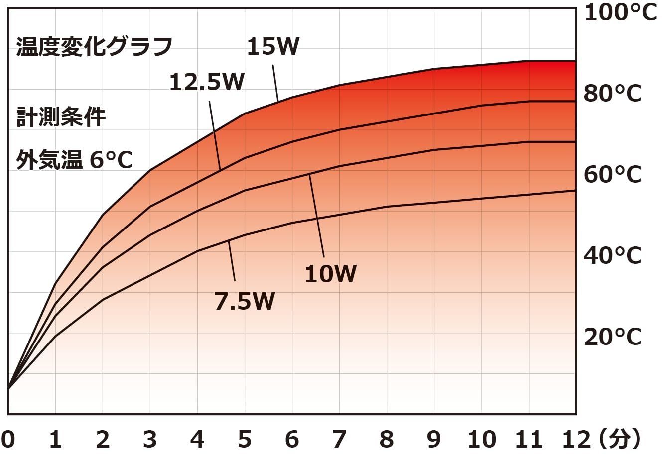 クリップグリップヒーター2 L1205