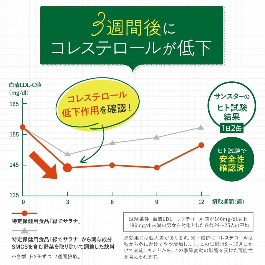 サンスター 特定保健用食品