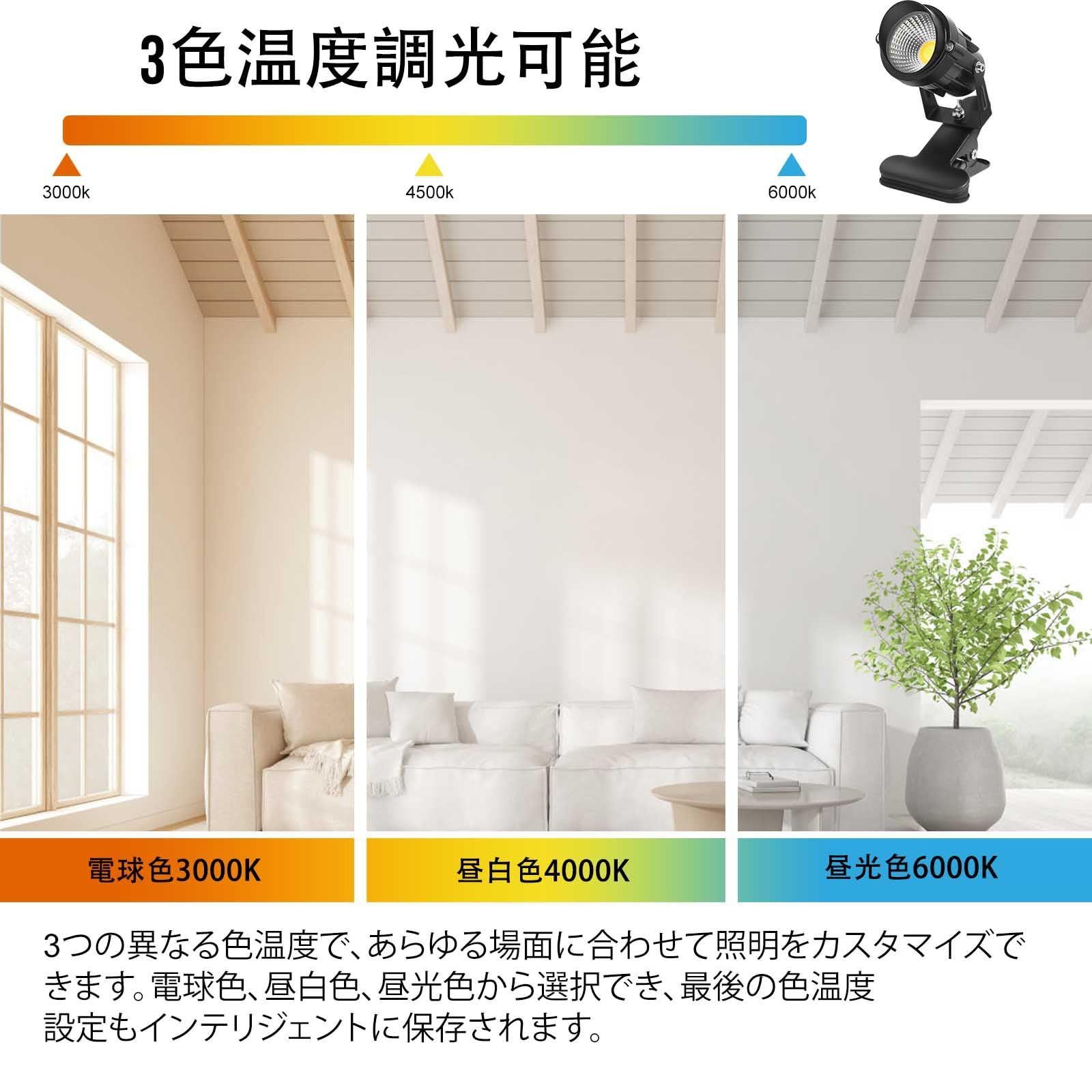 LED スポットライト