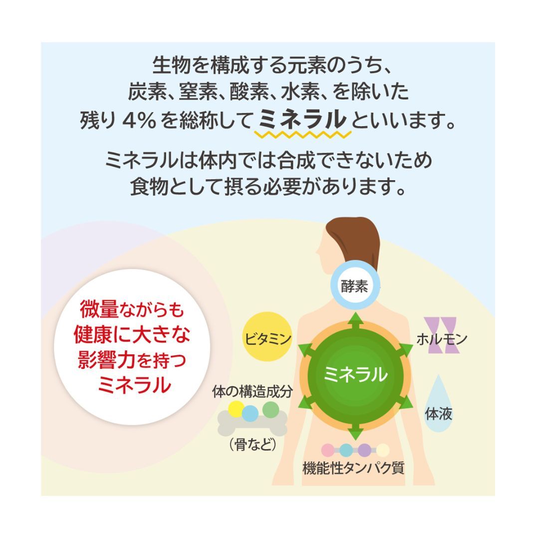 フルボ酸