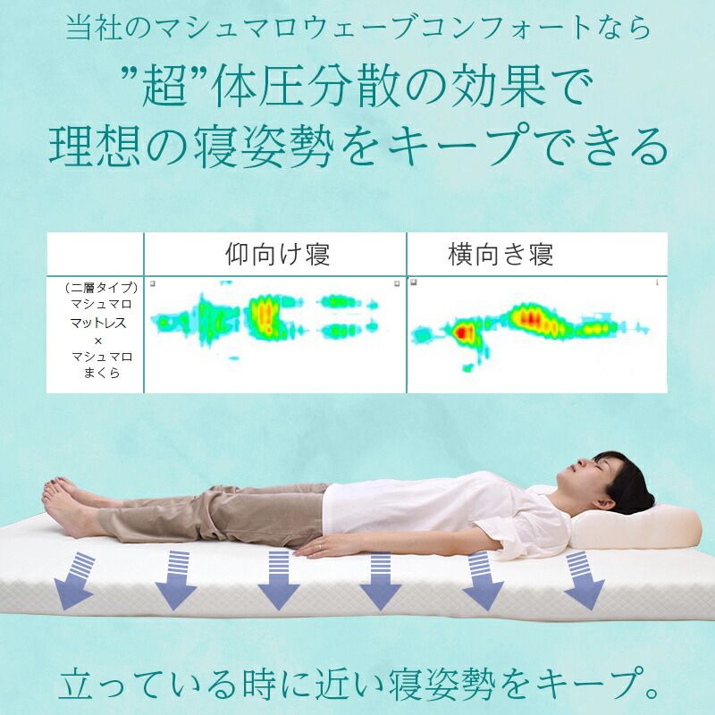 寝返り もっちり