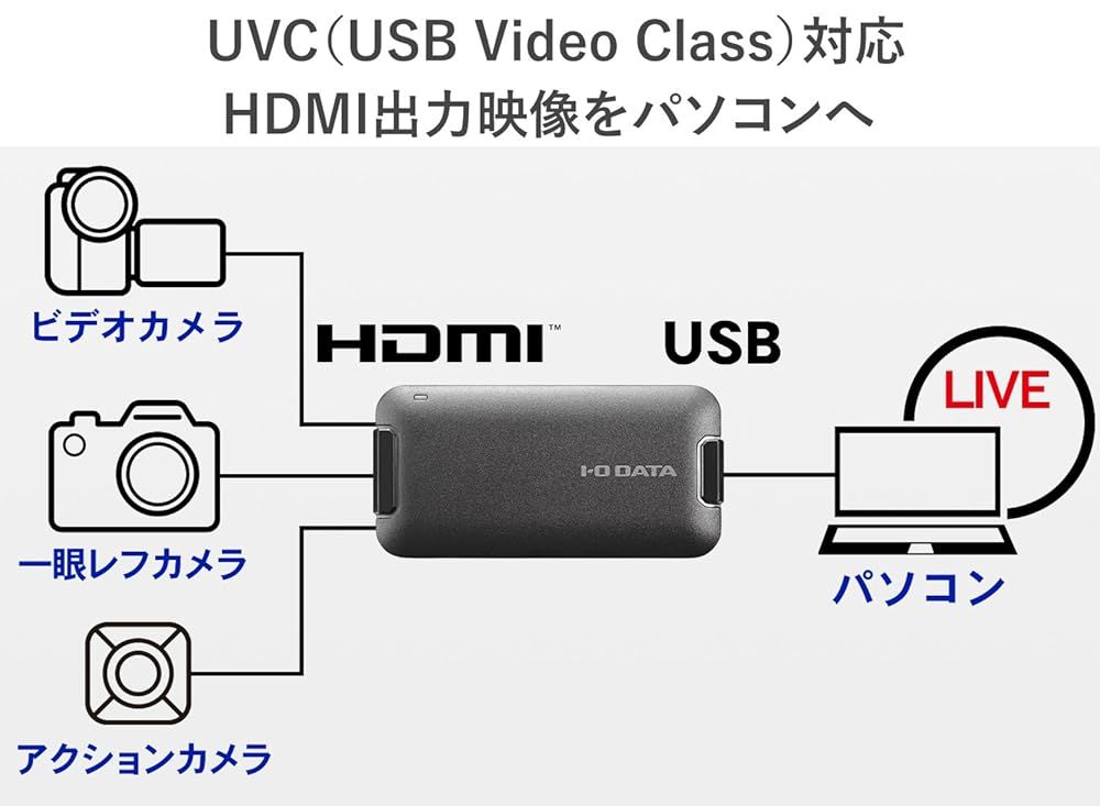 アイ オー データ USB HDMI変換アダプター テレワーク Web会議向け UVC キャプチャー HDMI×1 mac対応 日本メーカー GV-HUVC