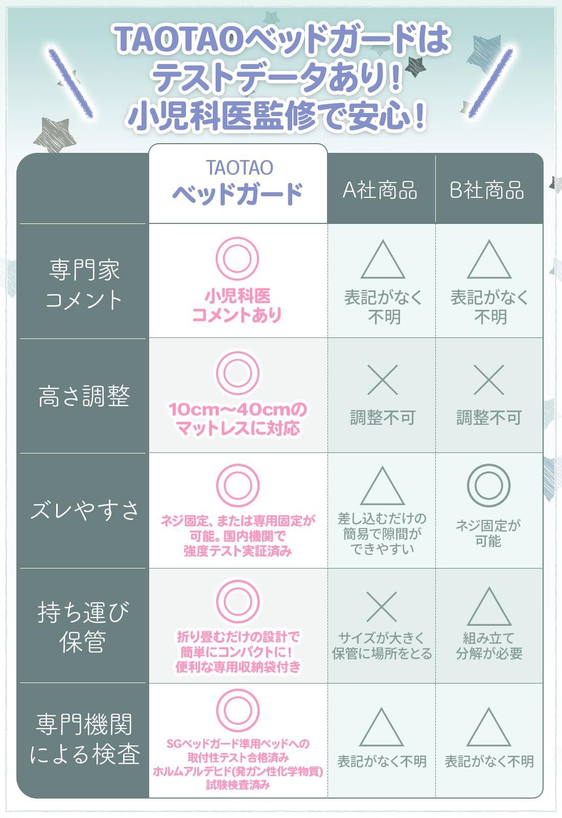 ベッドガード