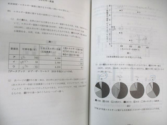 代々木ゼミナール　代ゼミ 地理論述 テキスト通年セット 2024 計2冊 028S0D 代々木ゼミナール 代ゼミ 地理論述 テキスト通年セット 2024 計2