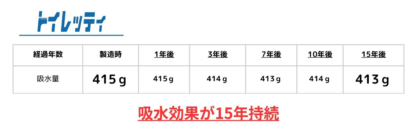 トイレッティ 非常用簡易トイレ