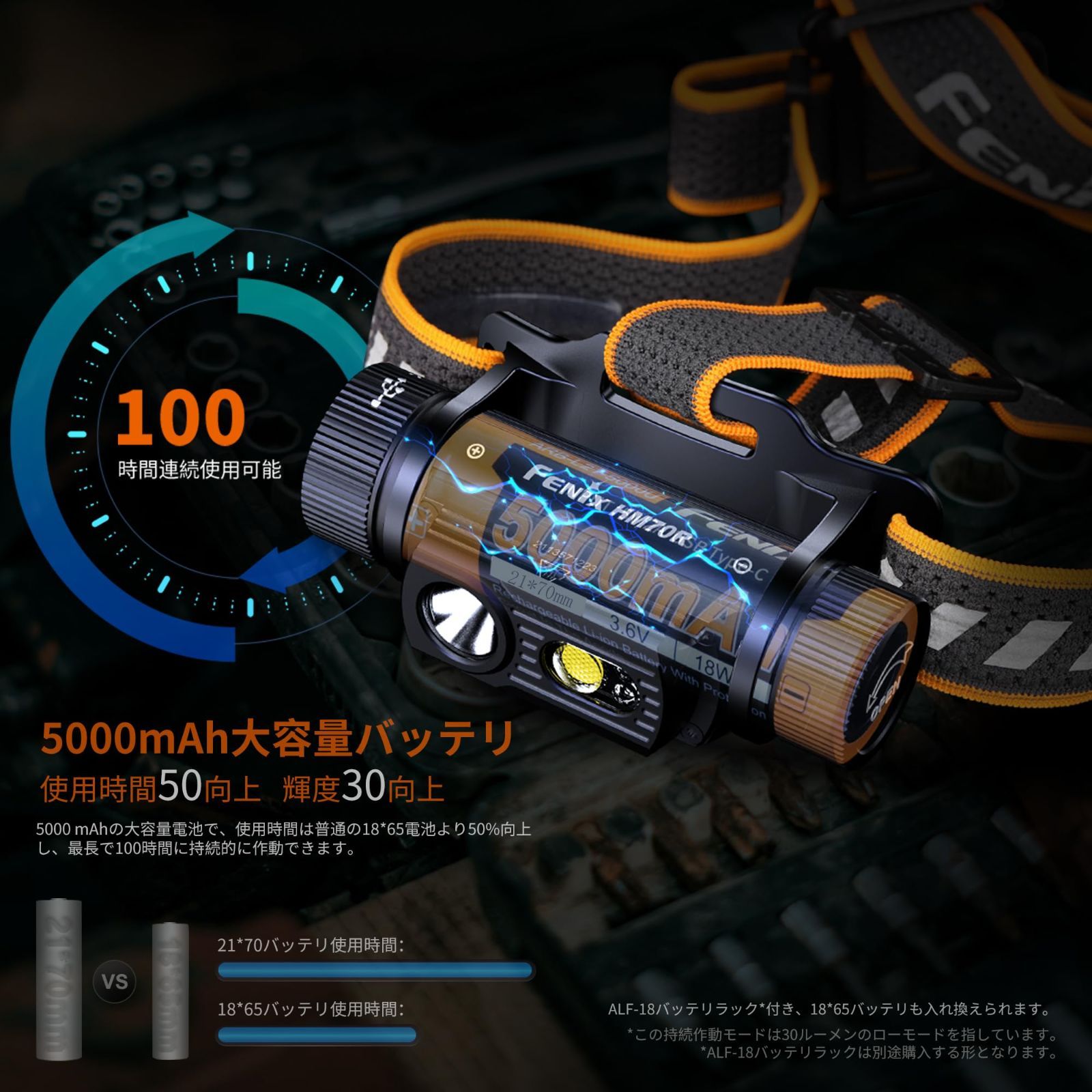 新着商品 1600ルーメンの高輝度 5000mAh大容量電池 USB-C充電式 IP68防水防塵 ヘッドライト 耐衝撃 180°調整 186メートル照射 3つ光源 ランニングライト LED アウトドア用ヘッドライト 軽量 防災 散歩 登山 アウトドア H