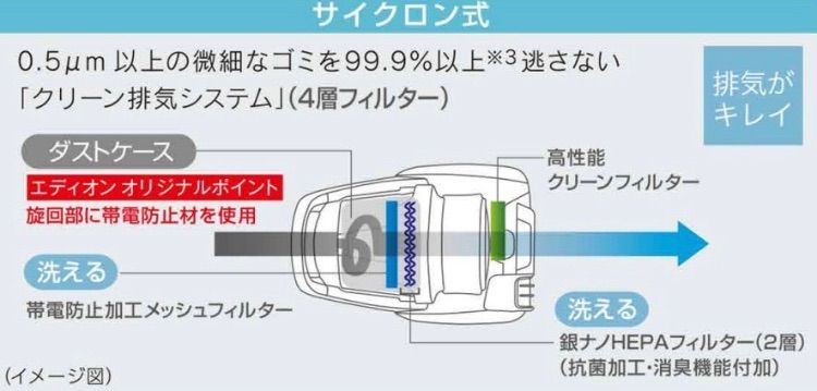 展示保証☆三菱 TC-ES2AE9-N サイクロン式パワーブラシ 軽量2.4kg