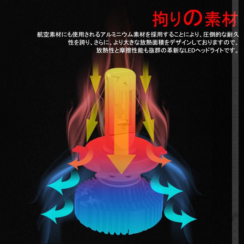1年保証