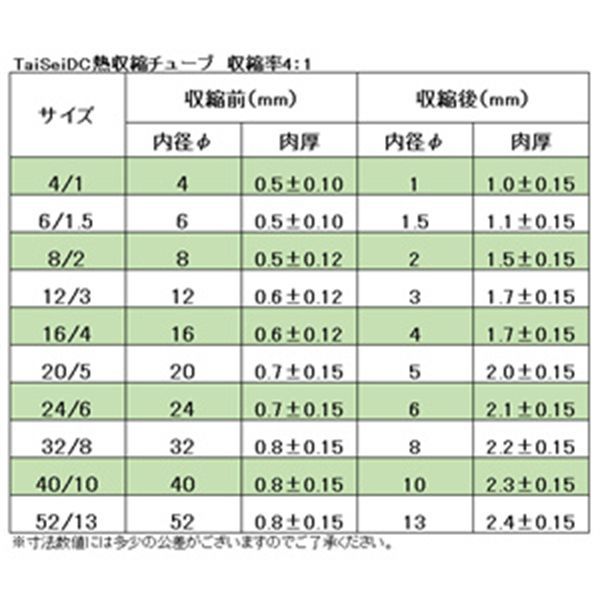 熱収縮チューブ 収縮率4:1 二層構造 接着剤あり 長さ100mm サイズ40