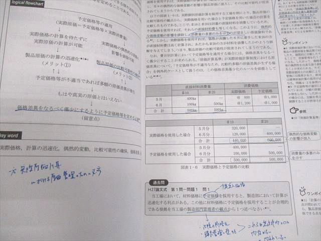 CPA会計学院 公認会計士講座 管理会計論 論文対策集 計算/理論1