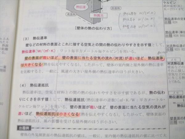総合資格学院 2級建築士 講座テキスト 学科I～IV 建築計画/法規