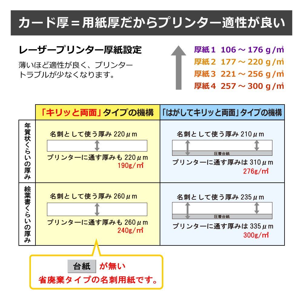プラス